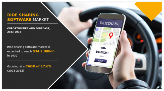Ride Sharing Software Market - IMG1