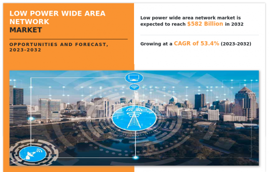 Low Power Wide Area Network Market - IMG1