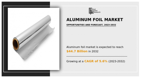 Aluminum Foil Market - IMG1