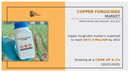 Copper Fungicides Market - IMG1