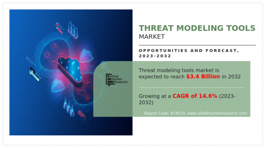 Threat Modeling Tools Market - IMG1