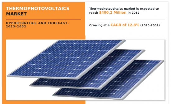 Thermophotovoltaics Market - IMG1