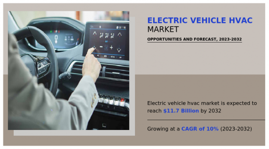 Electric Vehicle HVAC Market - IMG1