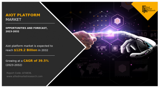 AIoT Platform Market - IMG1