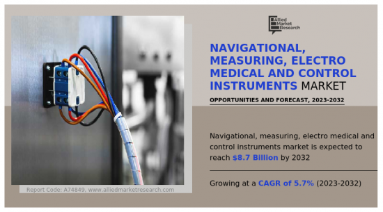 Navigational, Measuring, Electro Medical And Control Instruments Market - IMG1