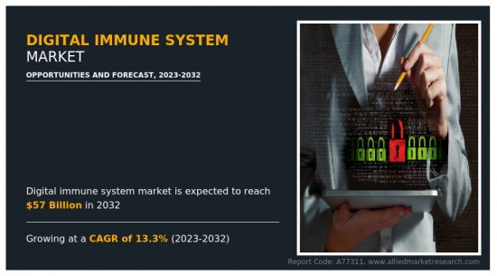 Digital Immune System Market - IMG1