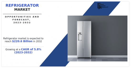 Refrigerator Market - IMG1