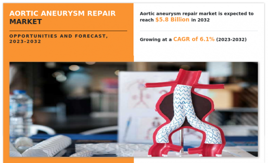 Aortic Aneurysm Repair Market - IMG1