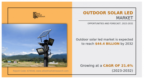 Outdoor Solar LED Market - IMG1