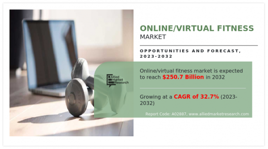 Online/Virtual Fitness Market - IMG1