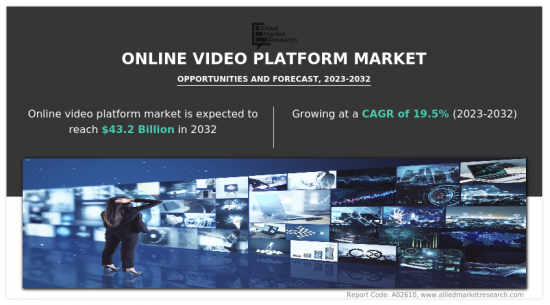 Online Video Platform Market - IMG1