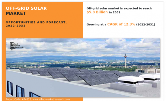 OFF-Grid Solar Market - IMG1