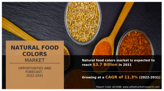 Natural Food Colors Market - IMG1