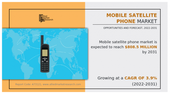 Mobile Satellite Phone Market - IMG1