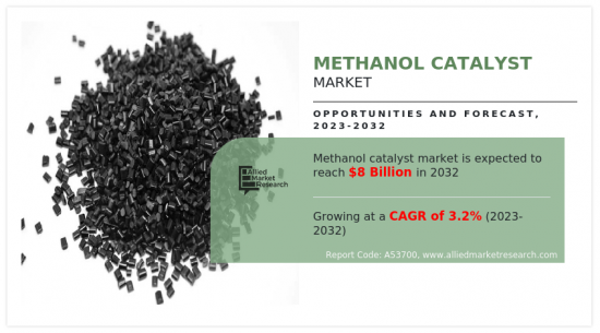Methanol Catalyst Market - IMG1