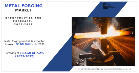 Metal Forging Market - IMG1