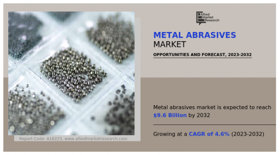Metal Abrasives Market - IMG1
