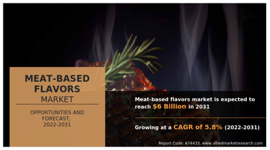 Meat-Based Flavors Market - IMG1