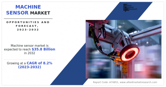 Machine Sensor Market - IMG1