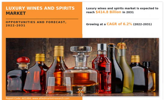 Luxury Wines and Spirits Market - IMG1