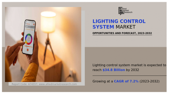 Lighting Control System Market - IMG1