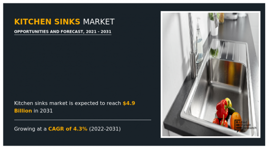 Kitchen Sinks Market - IMG1
