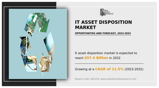 IT Asset Disposition Market - IMG1