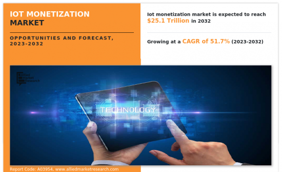 IoT Monetization Market - IMG1