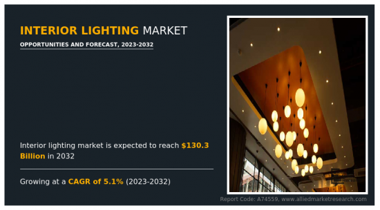 Interior Lighting Market - IMG1