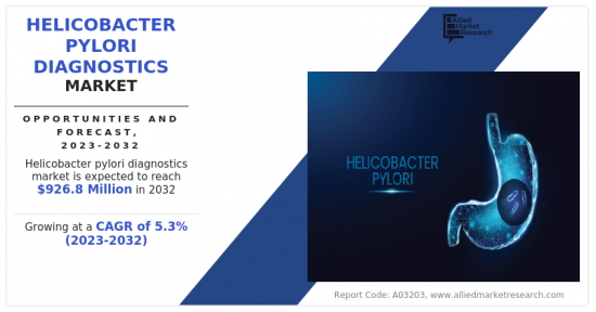 Helicobacter Pylori Diagnostics Market - IMG1