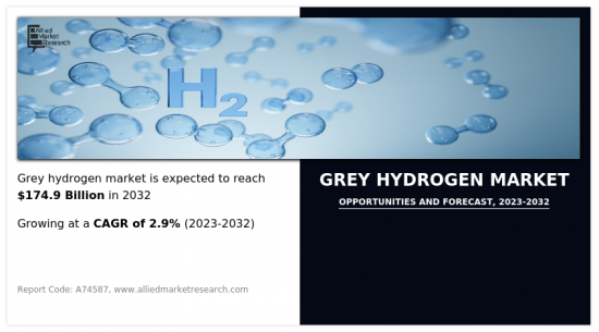 Grey Hydrogen Market - IMG1