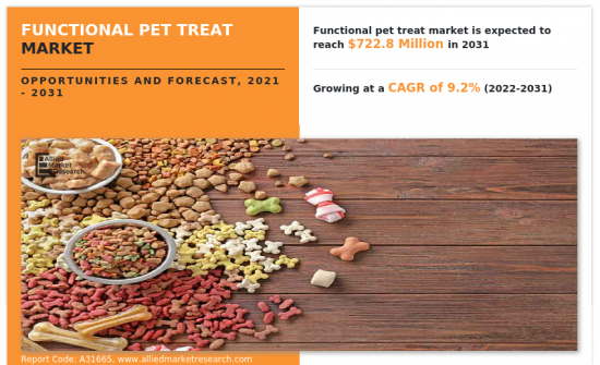 Functional Pet Treat Market - IMG1