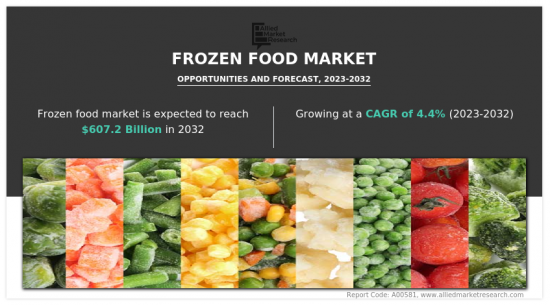 Frozen Food Market - IMG1