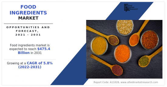 Food Ingredients Market - IMG1