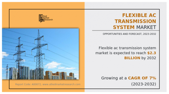 Flexible AC Transmission System Market - IMG1