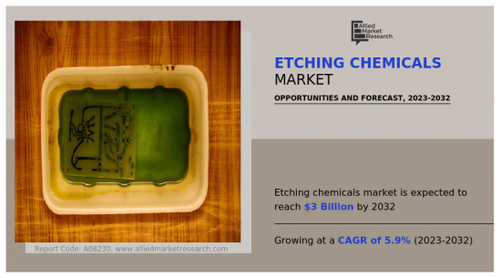 Etching Chemicals Market - IMG1