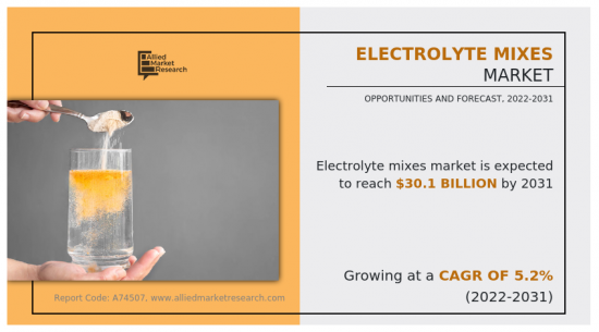 Electrolyte Mixes Market - IMG1