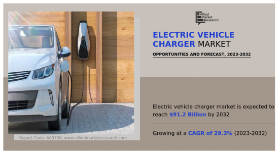 Electric Vehicle Charger Market - IMG1