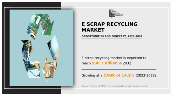 E Scrap Recycling Market - IMG1