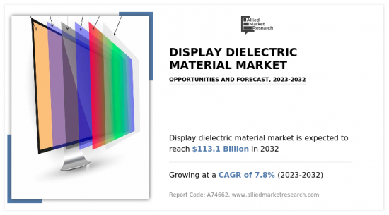 Display Dielectric Material Market - IMG1