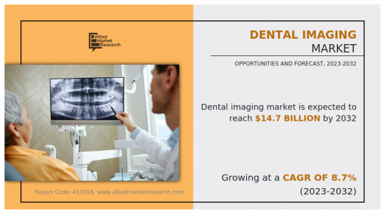 Dental Imaging Market - IMG1