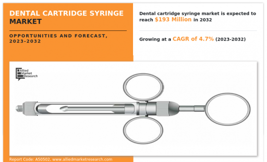 Dental Cartridge Syringe Market - IMG1