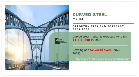 Curved Steel Market - IMG1