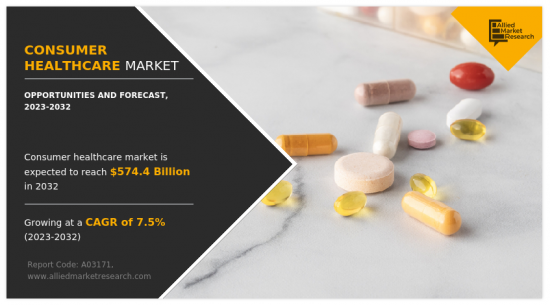 Consumer Healthcare Market - IMG1