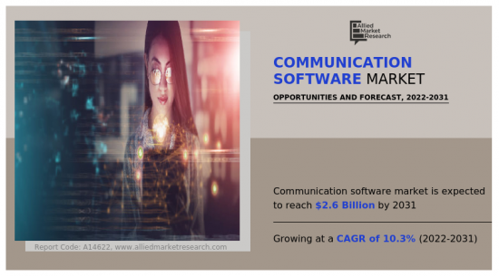 Communication Software Market - IMG1