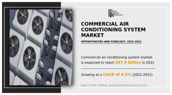 Commercial Air Conditioning System Market - IMG1