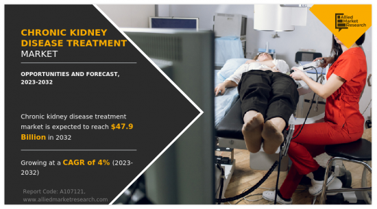 Chronic kidney disease treatment Market - IMG1