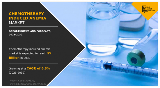 Chemotherapy Induced Anemia Market - IMG1
