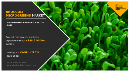 Broccoli Microgreens Market - IMG1