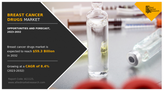 Breast Cancer Drugs Market - IMG1